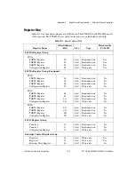 Предварительный просмотр 46 страницы National Instruments PCI-6503 User Manual