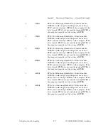 Предварительный просмотр 52 страницы National Instruments PCI-6503 User Manual