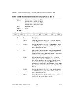 Предварительный просмотр 65 страницы National Instruments PCI-6503 User Manual