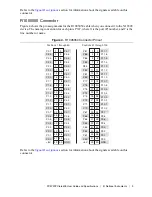 Предварительный просмотр 9 страницы National Instruments PCI-6509 User Manual