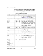 Предварительный просмотр 60 страницы National Instruments PCI-7811 User Manual