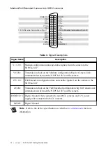 Preview for 13 page of National Instruments PCIe-1437 Getting Started Manual