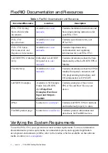 Preview for 2 page of National Instruments PCIe-5763 Getting Started Manual