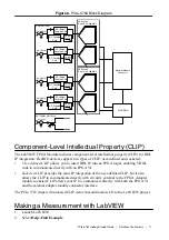 Preview for 11 page of National Instruments PCIe-5763 Getting Started Manual