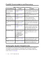 Предварительный просмотр 2 страницы National Instruments PCIe-5774 Getting Started Manual