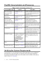 Preview for 2 page of National Instruments PCIe-5775 Getting Started Manual