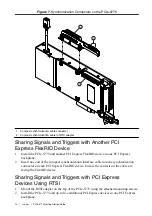 Preview for 12 page of National Instruments PCIe-5775 Getting Started Manual
