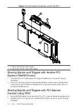 Предварительный просмотр 12 страницы National Instruments PCIe-5775 Getting Started Manual