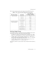 Preview for 46 page of National Instruments PCIe-6323 User Manual