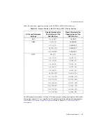 Preview for 48 page of National Instruments PCIe-6323 User Manual