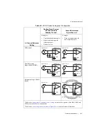 Preview for 54 page of National Instruments PCIe-6323 User Manual