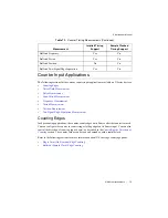 Preview for 138 page of National Instruments PCIe-6323 User Manual