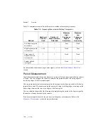 Preview for 155 page of National Instruments PCIe-6323 User Manual