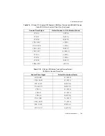 Preview for 178 page of National Instruments PCIe-6323 User Manual