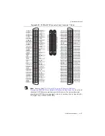 Preview for 254 page of National Instruments PCIe-6323 User Manual