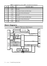 Предварительный просмотр 10 страницы National Instruments PCIe-6593 Getting Started Manual