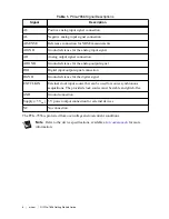 Preview for 7 page of National Instruments PCIe-7856 Getting Started Manual