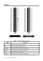 Preview for 3 page of National Instruments PCIe-7856R Manual