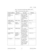 Предварительный просмотр 14 страницы National Instruments PCMCIA-FBUS Getting Started