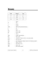 Предварительный просмотр 60 страницы National Instruments PCMCIA Serias Getting Started