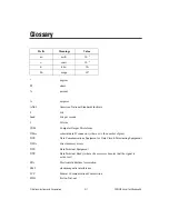 Preview for 60 page of National Instruments PCMCIA Series Getting Started