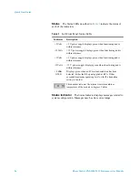 Preview for 26 page of National Instruments Phase Matrix PXI-1420 Quick Start Manual