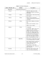 Preview for 29 page of National Instruments PPC-2115 User Manual