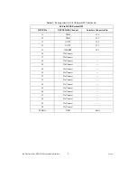 Предварительный просмотр 6 страницы National Instruments PXI-2530B Installation Instructions Manual