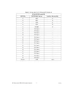 Preview for 8 page of National Instruments PXI-2530B Installation Instructions Manual