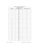 Preview for 9 page of National Instruments PXI-2530B Installation Instructions Manual