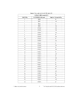 Preview for 11 page of National Instruments PXI-2530B Installation Instructions Manual