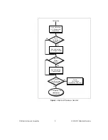 Preview for 9 page of National Instruments PXI-4070 6 1/2 Digit FlexDMM Calibration Procedure