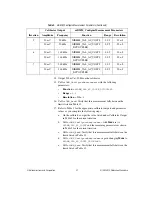 Предварительный просмотр 21 страницы National Instruments PXI-4070 6 1/2 Digit FlexDMM Calibration Procedure