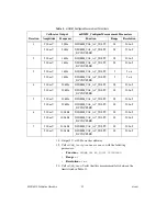 Предварительный просмотр 22 страницы National Instruments PXI-4070 6 1/2 Digit FlexDMM Calibration Procedure