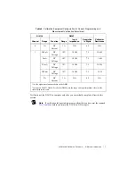 Предварительный просмотр 7 страницы National Instruments PXI-4130 Calibration Procedure