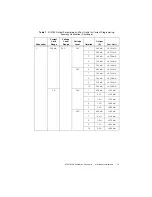 Предварительный просмотр 15 страницы National Instruments PXI-4130 Calibration Procedure