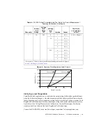 Preview for 19 page of National Instruments PXI-4130 Calibration Procedure