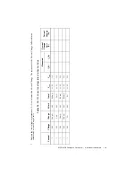 Preview for 29 page of National Instruments PXI-4130 Calibration Procedure