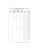 Preview for 41 page of National Instruments PXI-4130 Calibration Procedure