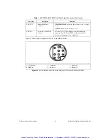 Preview for 20 page of National Instruments PXI-5142 Getting Started Manual