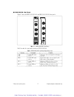 Preview for 22 page of National Instruments PXI-5142 Getting Started Manual