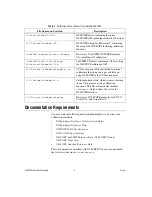 Предварительный просмотр 4 страницы National Instruments PXI-5152 Calibration Procedure