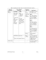 Preview for 6 page of National Instruments PXI-5152 Calibration Procedure