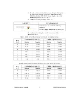 Предварительный просмотр 17 страницы National Instruments PXI-5152 Calibration Procedure