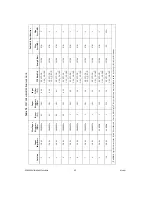 Предварительный просмотр 42 страницы National Instruments PXI-5152 Calibration Procedure