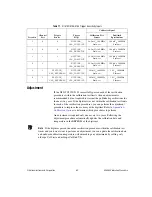 Preview for 59 page of National Instruments PXI-5152 Calibration Procedure