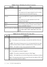 Preview for 14 page of National Instruments PXI-5441 Getting Started Manual