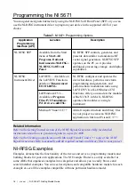 Предварительный просмотр 16 страницы National Instruments PXI-5441 Getting Started Manual