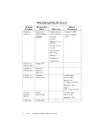 Предварительный просмотр 4 страницы National Instruments PXI-5650 Calibration Procedure