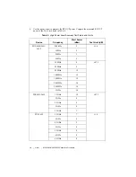 Предварительный просмотр 10 страницы National Instruments PXI-5650 Calibration Procedure